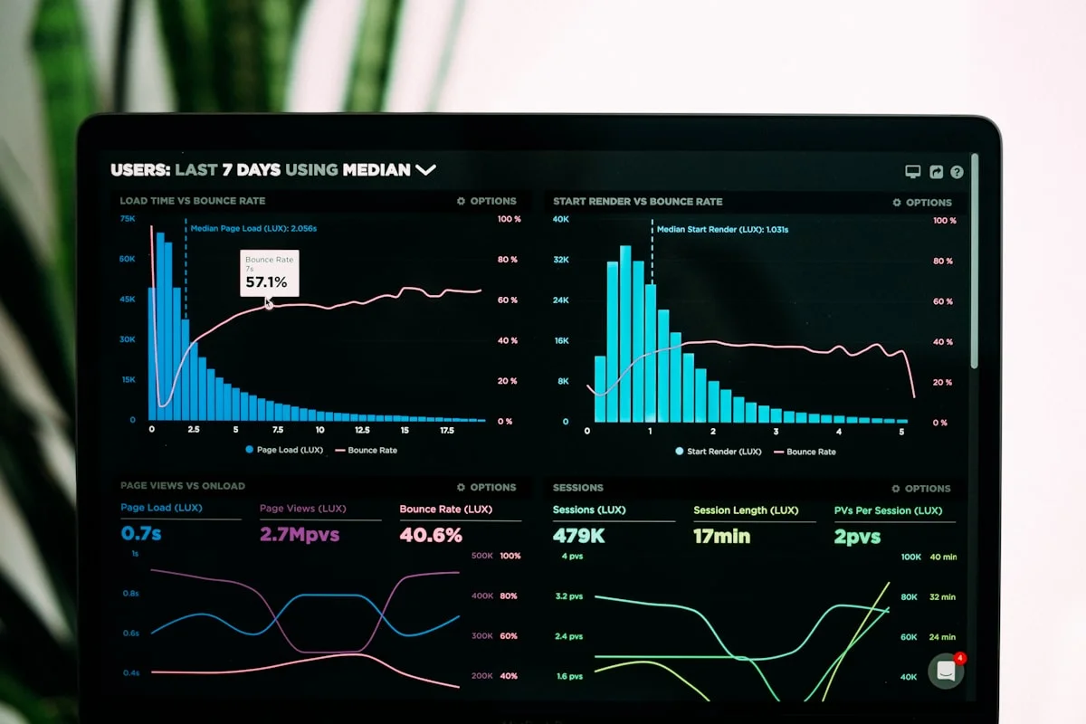 Dashboard con estadísticas y gráficos de datos de restaurante